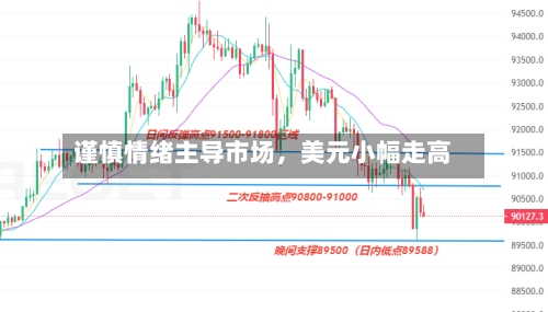 谨慎情绪主导市场，美元小幅走高-第2张图片
