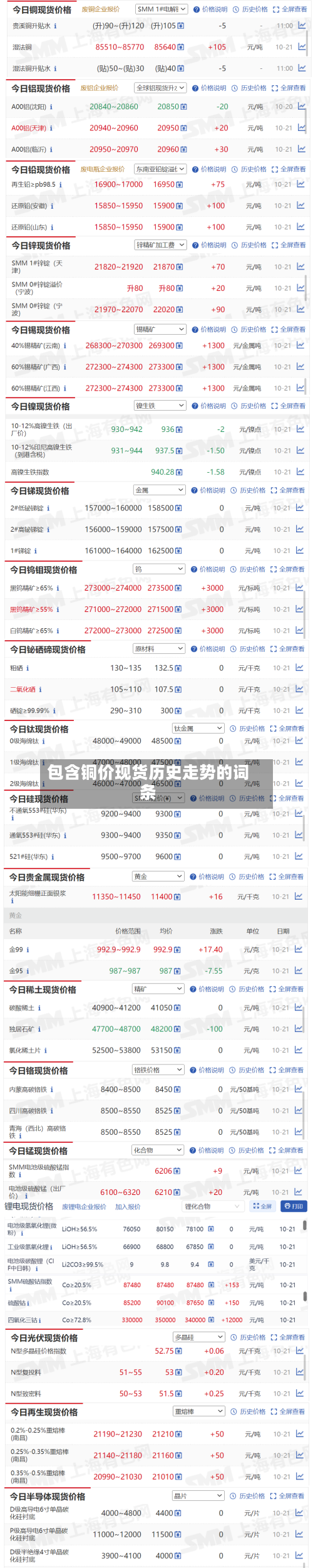 包含铜价现货历史走势的词条-第2张图片