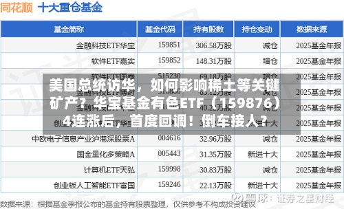 美国总统访华，如何影响稀土等关键矿产？华宝基金有色ETF（159876）4连涨后，首度回调！倒车接人？