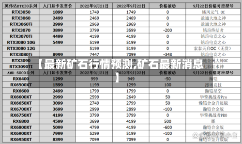 【最新矿石行情预测,矿石最新消息】
