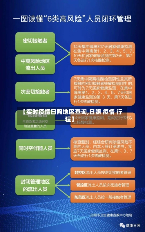 【实时疫情日照地区查询,日照 疫情 行程】