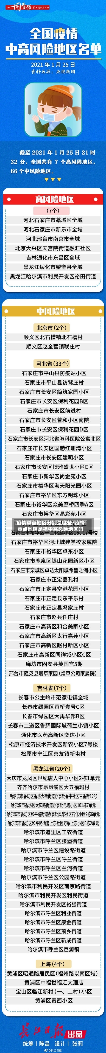 疫情重点地区分别是哪些/疫情重点地区是指中高风险地区吗