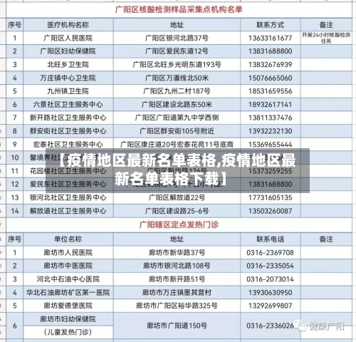 【疫情地区最新名单表格,疫情地区最新名单表格下载】-第2张图片