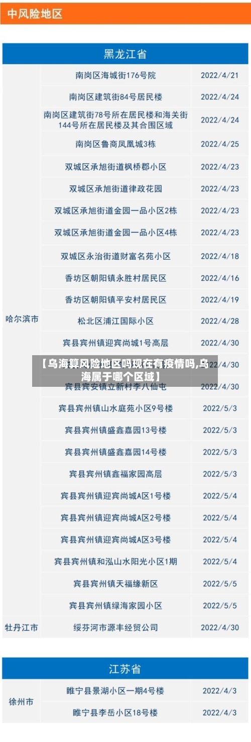 【乌海算风险地区吗现在有疫情吗,乌海属于哪个区域】