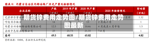 期货锌费用走势图/期货锌费用走势图最新