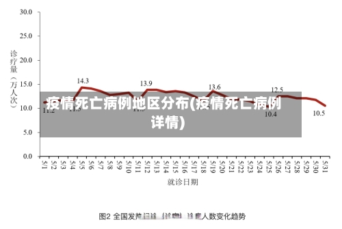 疫情死亡病例地区分布(疫情死亡病例详情)-第2张图片