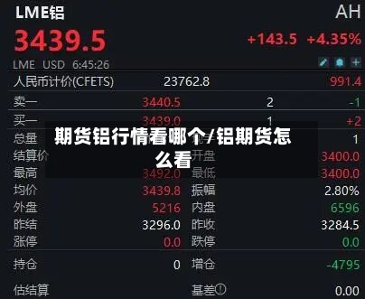 期货铝行情看哪个/铝期货怎么看