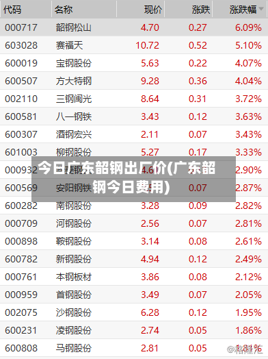 今日广东韶钢出厂价(广东韶钢今日费用)-第3张图片