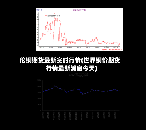 伦铜期货最新实时行情(世界铜价期货行情最新消息今天)-第3张图片