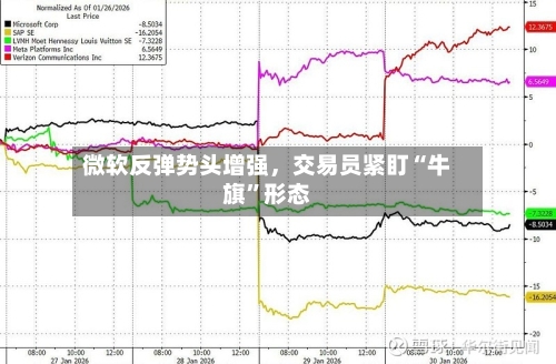 微软反弹势头增强，交易员紧盯“牛旗”形态