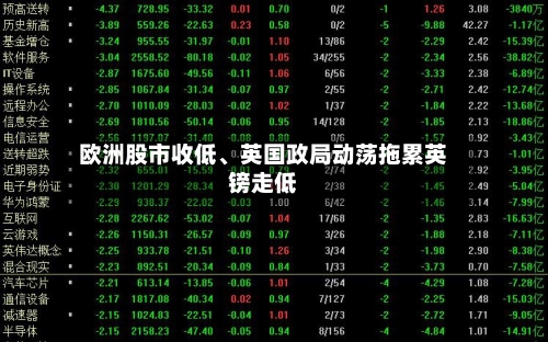 欧洲股市收低、英国政局动荡拖累英镑走低