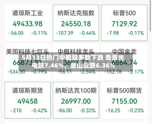 5月13日热门中概股多数下跌 奇景光电跌7.46%，金山云跌6.36%-第2张图片