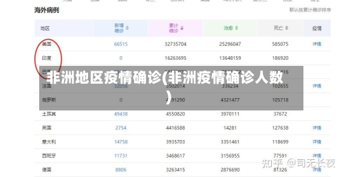 非洲地区疫情确诊(非洲疫情确诊人数)