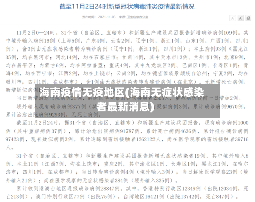海南疫情无疫地区(海南无症状感染者最新消息)-第2张图片