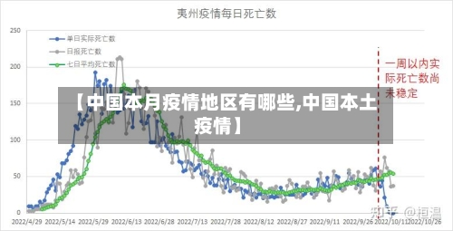 【中国本月疫情地区有哪些,中国本土疫情】