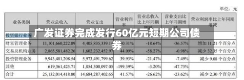 广发证券完成发行60亿元短期公司债券-第2张图片
