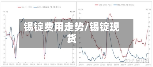 锡锭费用走势/锡锭现货-第3张图片