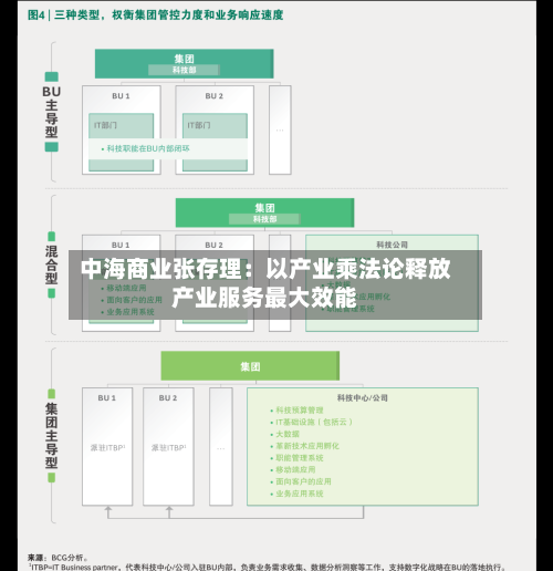 中海商业张存理：以产业乘法论释放产业服务最大效能