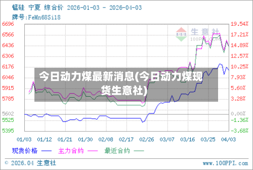 今日动力煤最新消息(今日动力煤现货生意社)-第2张图片