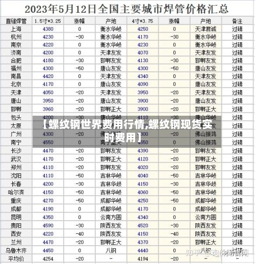 【螺纹钢世界费用行情,螺纹钢现货实时费用】