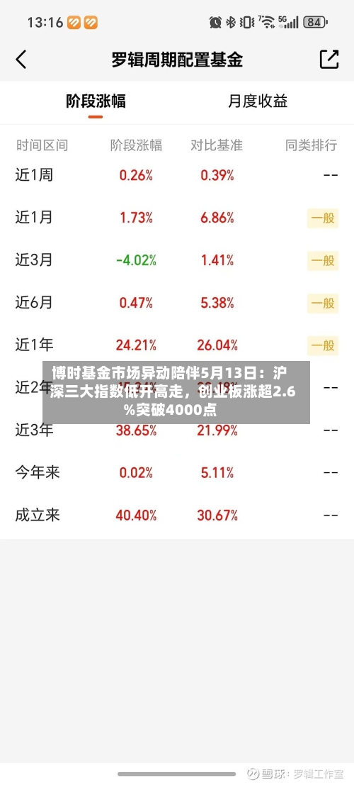 博时基金市场异动陪伴5月13日：沪深三大指数低开高走，创业板涨超2.6%突破4000点