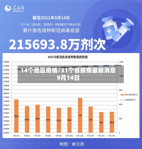 14个地区疫情/31个省疫情最新消息9月14日