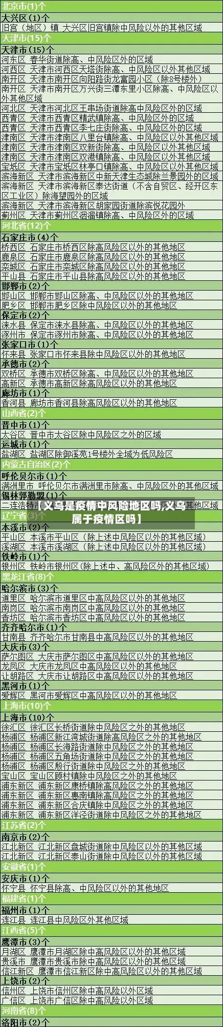 【义乌是疫情中风险地区吗,义乌属于疫情区吗】-第2张图片