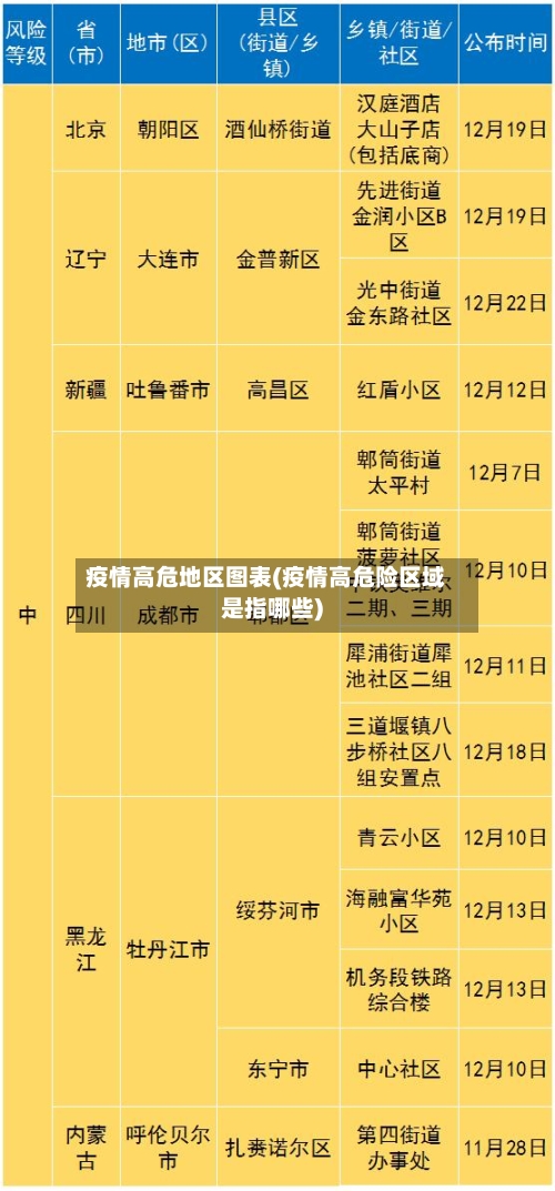 疫情高危地区图表(疫情高危险区域是指哪些)-第2张图片