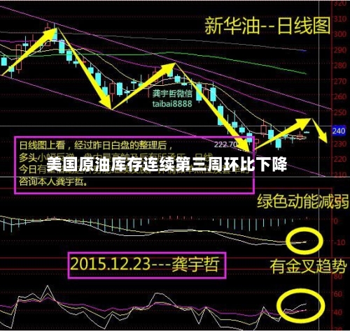 美国原油库存连续第三周环比下降