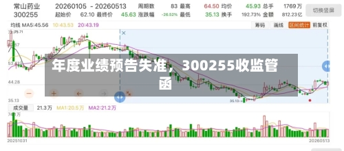 年度业绩预告失准，300255收监管函-第2张图片
