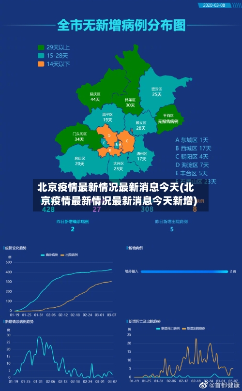 北京疫情最新情况最新消息今天(北京疫情最新情况最新消息今天新增)-第2张图片