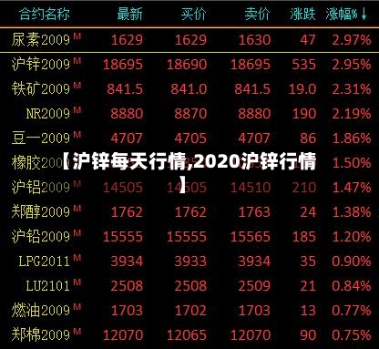 【沪锌每天行情,2020沪锌行情】