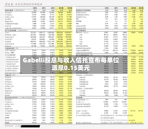 Gabelli股息与收入信托宣布每单位派息0.15美元-第2张图片