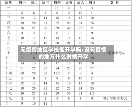 无疫情地区学校能开学吗/没有疫情的地方什么时候开学-第2张图片