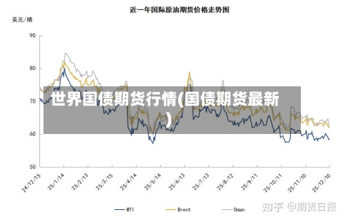 世界国债期货行情(国债期货最新)