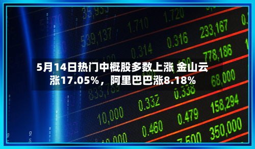 5月14日热门中概股多数上涨 金山云涨17.05%	，阿里巴巴涨8.18%-第3张图片