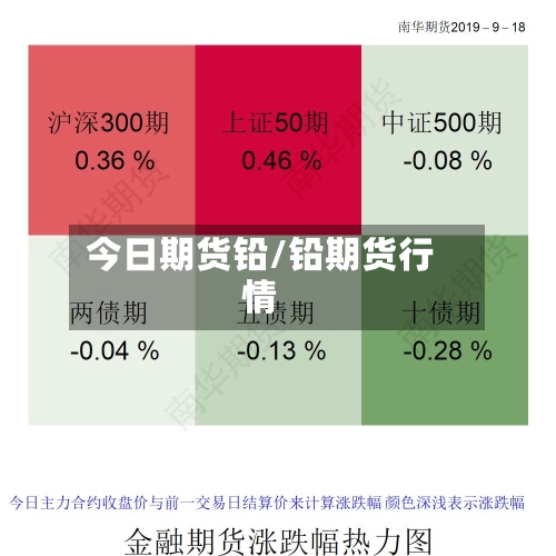 今日期货铅/铅期货行情
