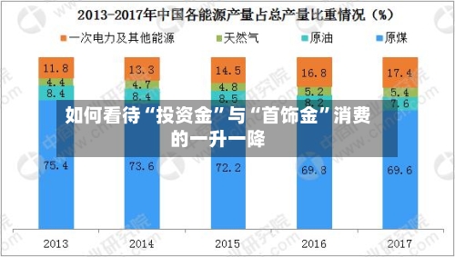 如何看待“投资金	”与“首饰金”消费的一升一降-第3张图片