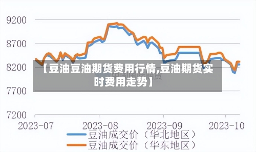 【豆油豆油期货费用行情,豆油期货实时费用走势】-第2张图片