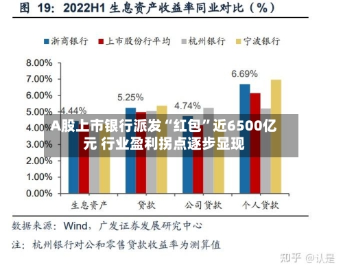 A股上市银行派发“红包”近6500亿元 行业盈利拐点逐步显现-第3张图片