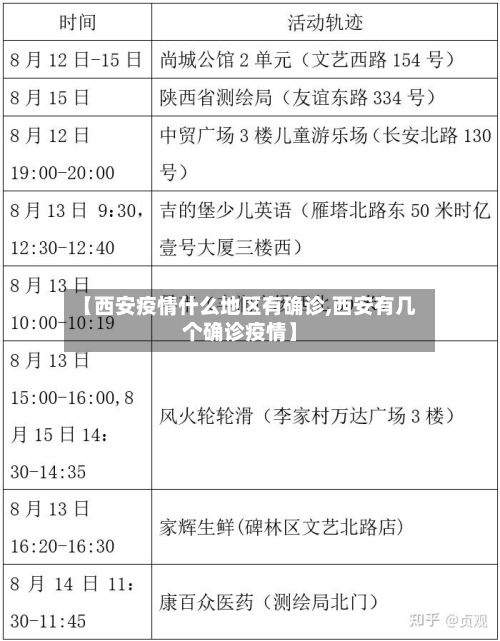 【西安疫情什么地区有确诊,西安有几个确诊疫情】