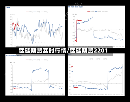 锰硅期货实时行情/锰硅期货2201