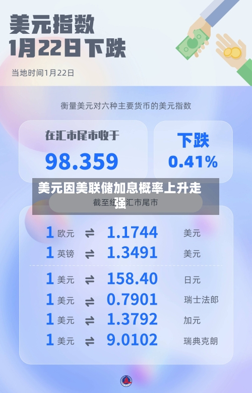 美元因美联储加息概率上升走强
