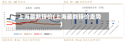 上海最新锌价(上海最新锌价走势)