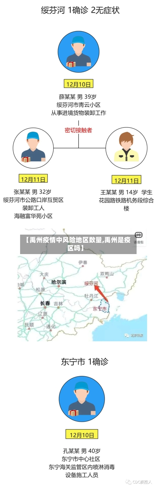 【禹州疫情中风险地区数量,禹州是疫区吗】