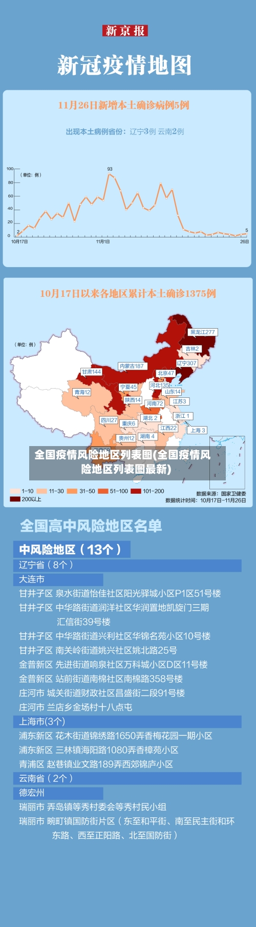 全国疫情风险地区列表图(全国疫情风险地区列表图最新)-第3张图片