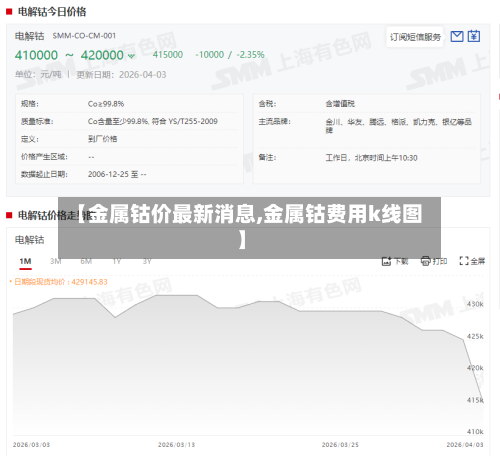 【金属钴价最新消息,金属钴费用k线图】-第3张图片