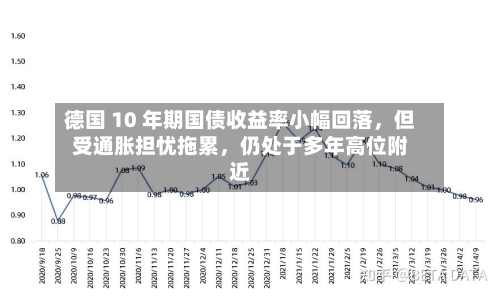 德国 10 年期国债收益率小幅回落，但受通胀担忧拖累	，仍处于多年高位附近-第3张图片