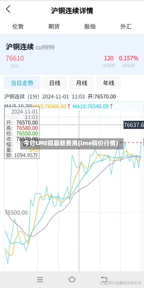 今日LME铜最新费用(lme铜价行情)-第2张图片
