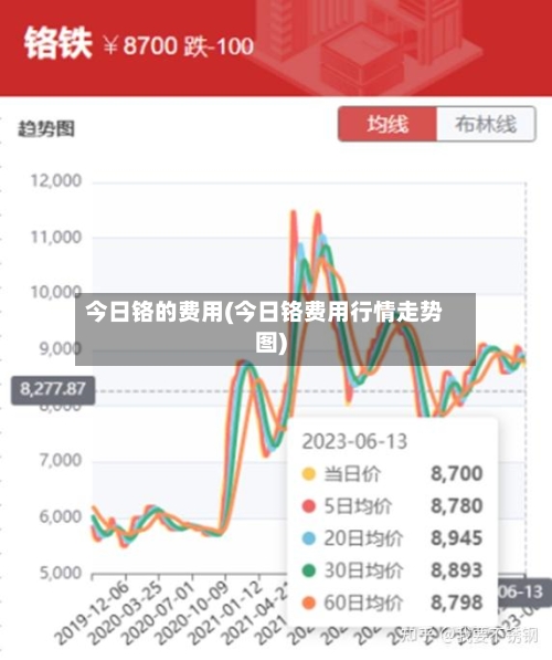 今日铬的费用(今日铬费用行情走势图)